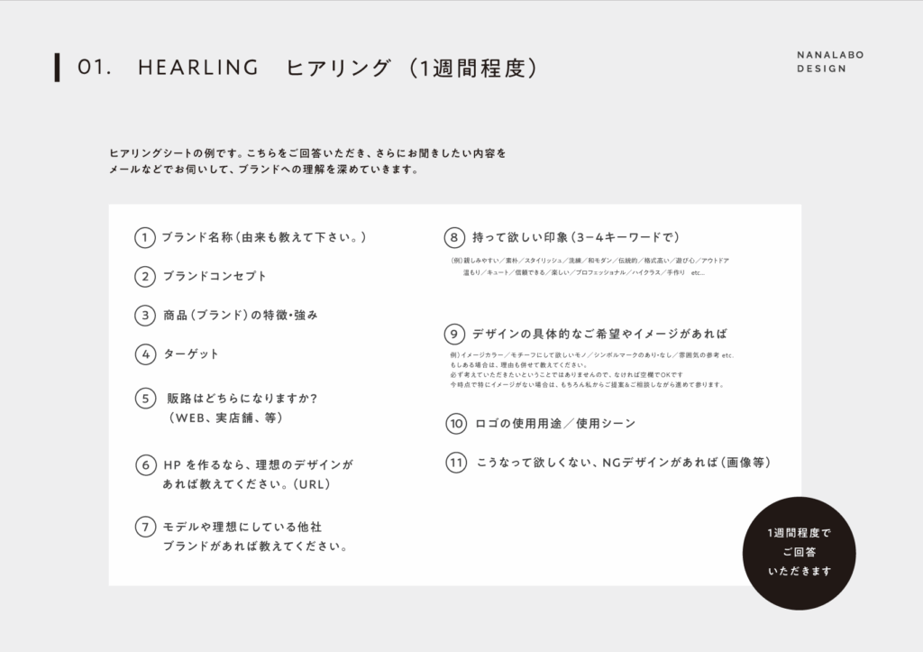 ロゴのヒアリング